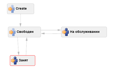 Не баг трекер, а…