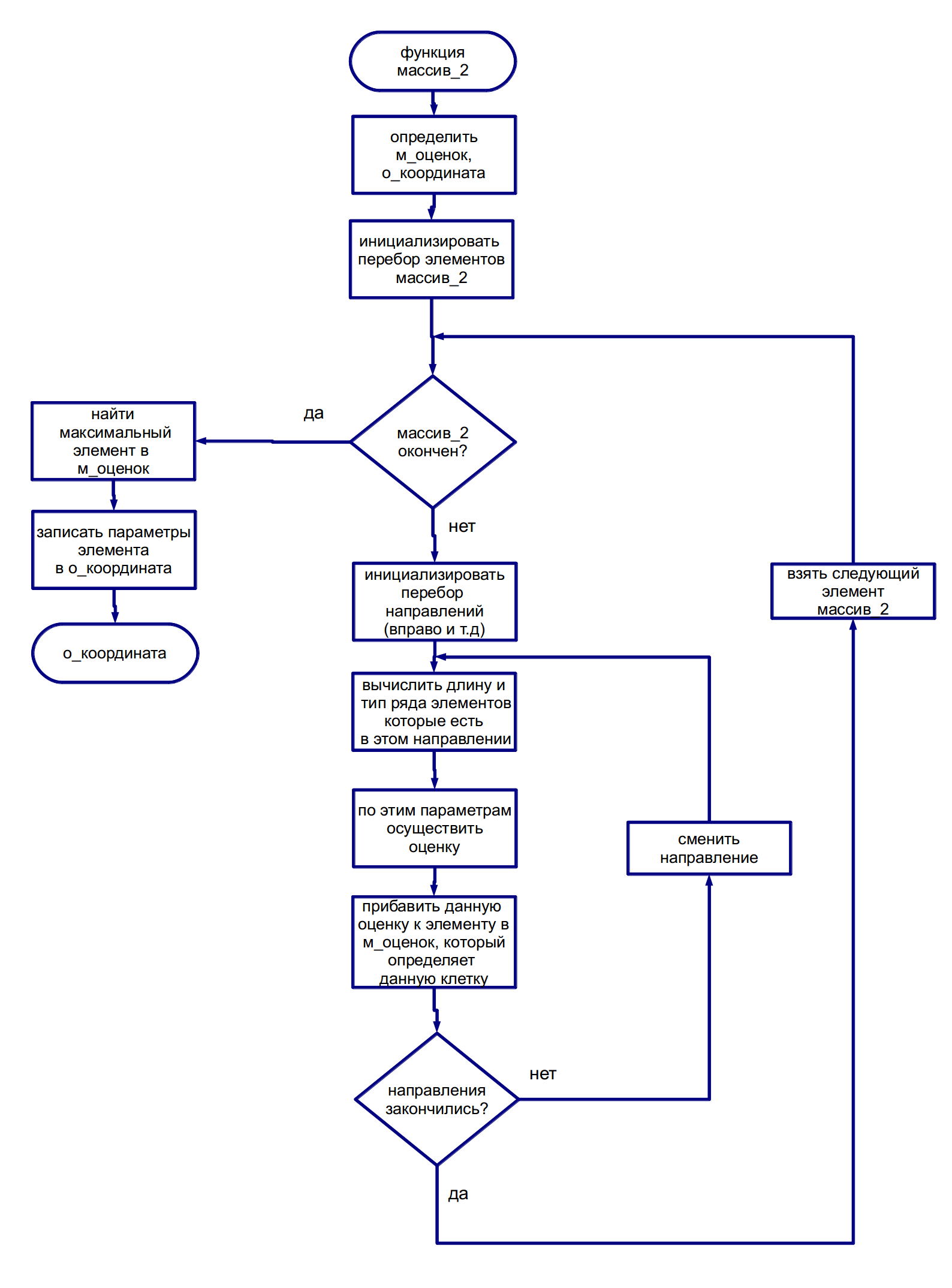 Небольшая игра «Крестики нолики» на JavaScript