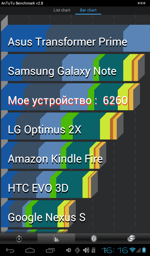 Небольшой обзор китайского планшета Onda V711