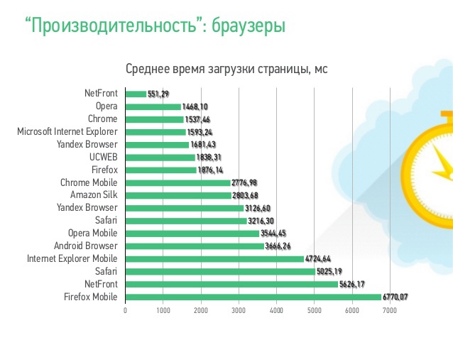 Неделя производительности в Рунете