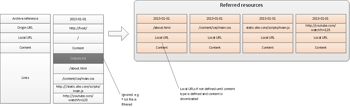 Web архив