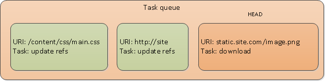 Немного на тему разработки веб архивов