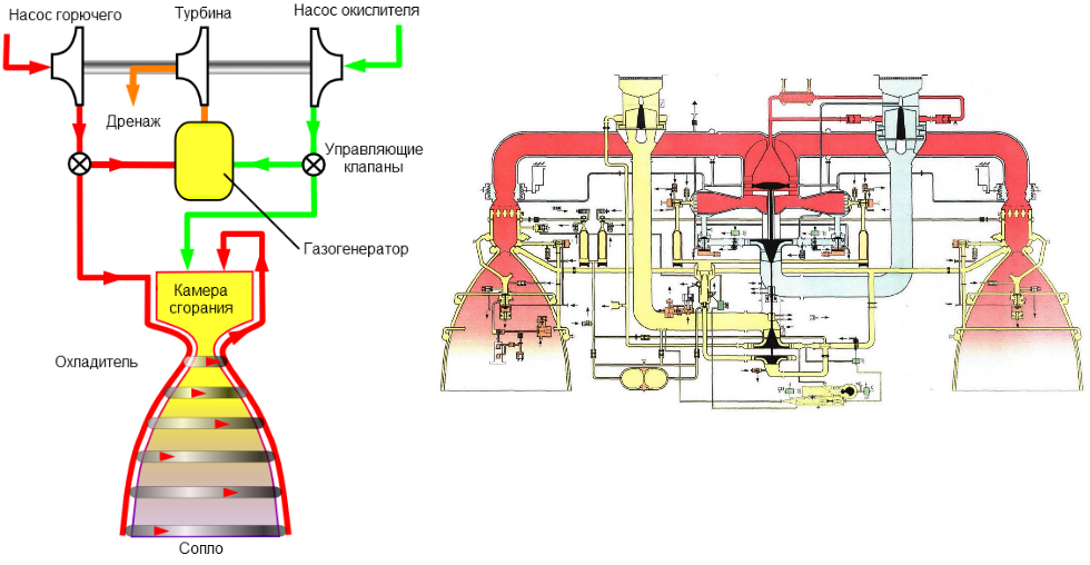 Схема ракетных двигателей