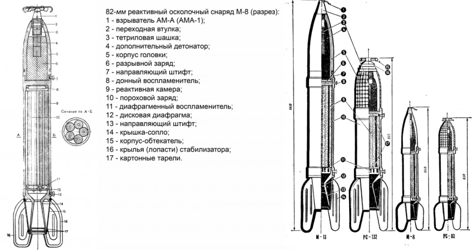 Твердотопливная ракета чертеж