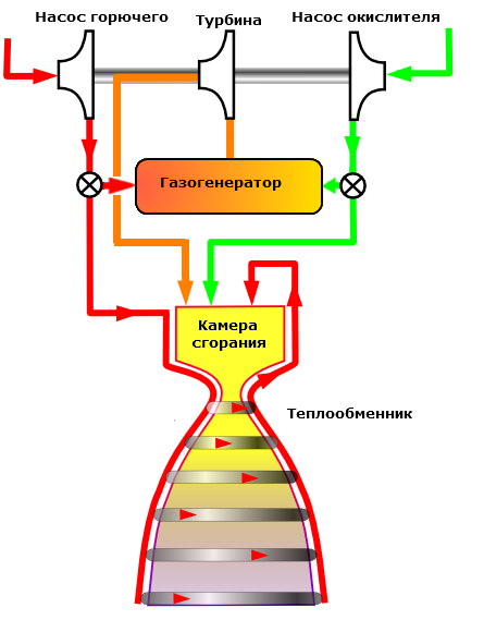 Импульс тяги ракетного двигателя