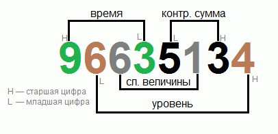 Ностальгия: как работают «сохранения на бумажке»