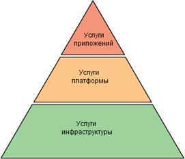 Новая бизнес модель для разработчиков прикладных решений