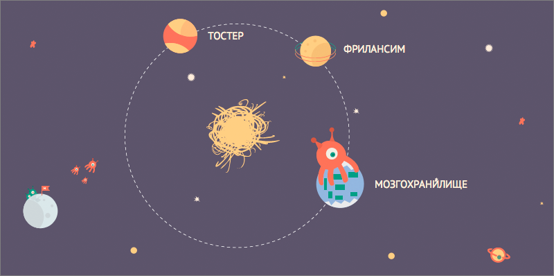 Новая навигация и другие изменения на Хабре