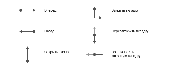 Вкладки перезагружаются