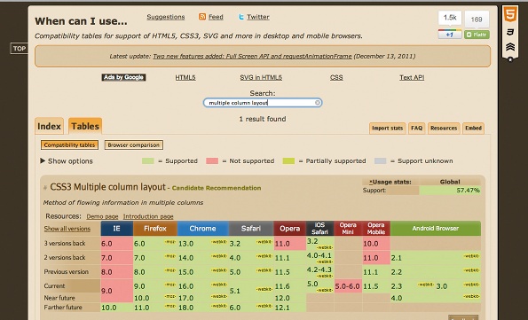 Новое в CSS3: многоколоночность, flexbox, сеточная разметка