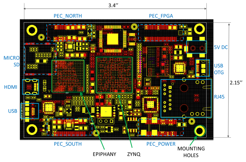 Новые детали о Parallella Board