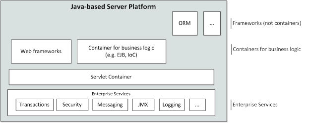 Новые перспективы Java Enterprise с Polyglot JVM