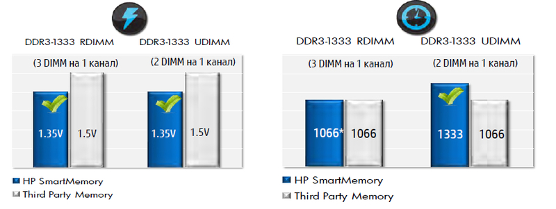 Новые серверы HP Gen8 на процессорах AMD: DL385p, BL465p Gen8