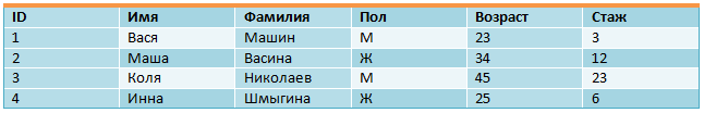 Новые средства и методы оптимизации производительности и отказоустойчивости на примере MS SQL 2012 (RC0): Denali