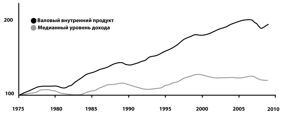 Новые технологии меняют рынок труда