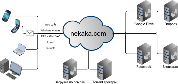 Новые возможности Nekaka, хаки и бонусы