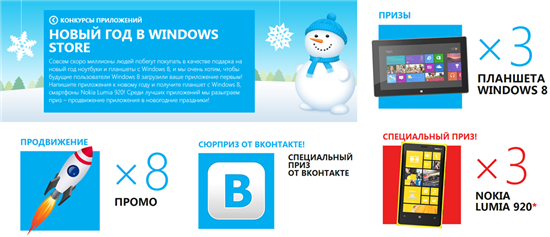 Новый год в Windows Store — планшеты, смартфоны и продвижение