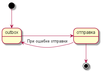 Нужно отправить SMS, что может быть «проще»?