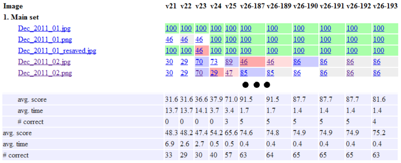 О fuzzing кодогенерации или «программа сама себя не напишет»