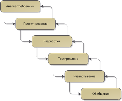 О повторном использовании кода