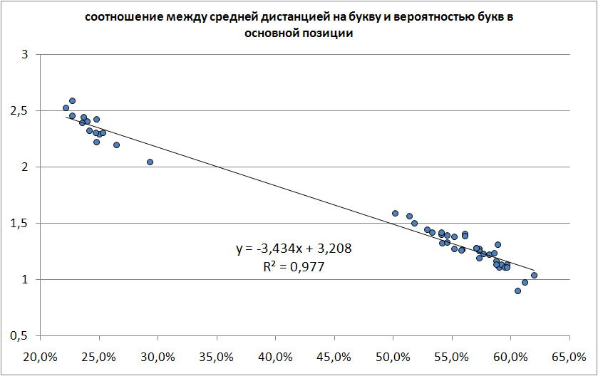 О вопросах сравнения и оптимизации клавиатурных раскладок