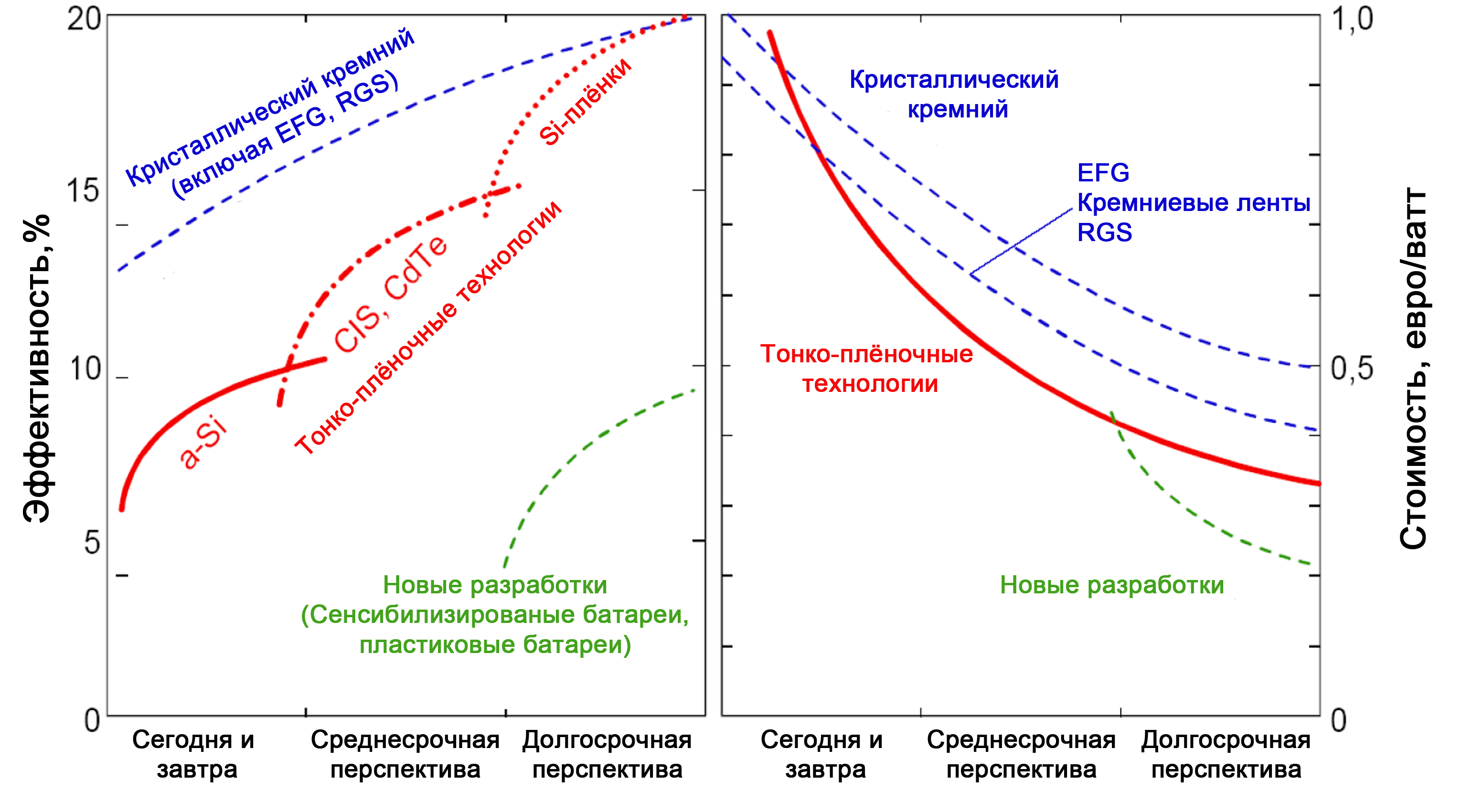 Об органической фотовольтаике замолвите слово. Часть 1