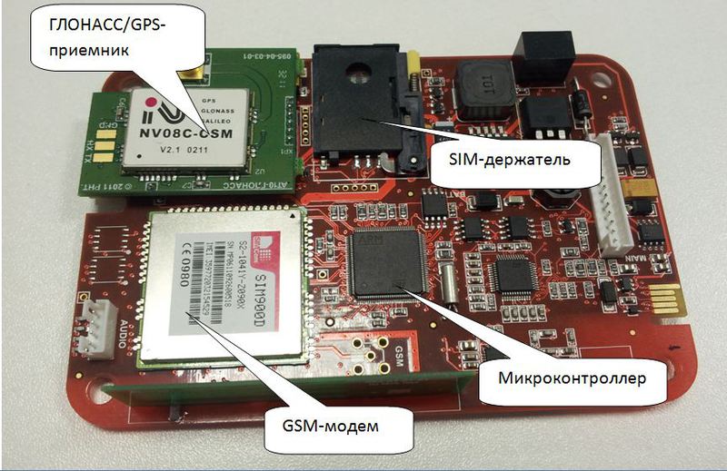 Сим карта для gsm модуля