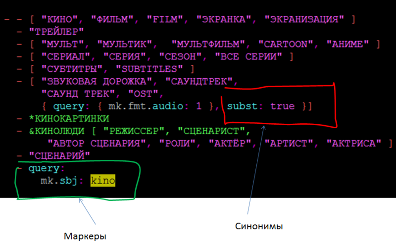 Обработка и классификация запросов. Часть первая: парсер запросов