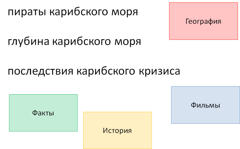 Обработка и классификация запросов. Часть первая: парсер запросов