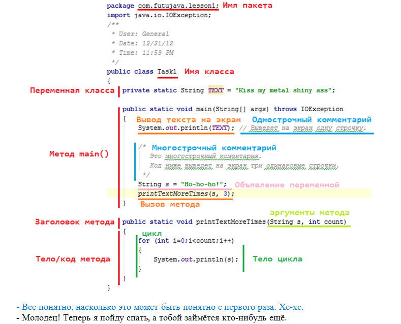 Как написать программу на java