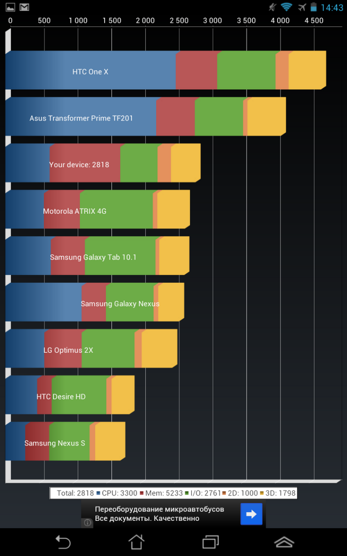 Обзор ASUS Fonepad: планшет телефон с процессором Intel