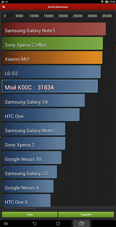 Обзор ASUS Transformer Pad TF701T