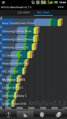 Обзор Android смартфона ThL V9 на MTK6575