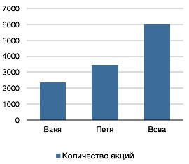 Обзор Circos: круг — это хорошо