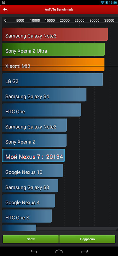 Обзор Google Nexus 7 (2013)