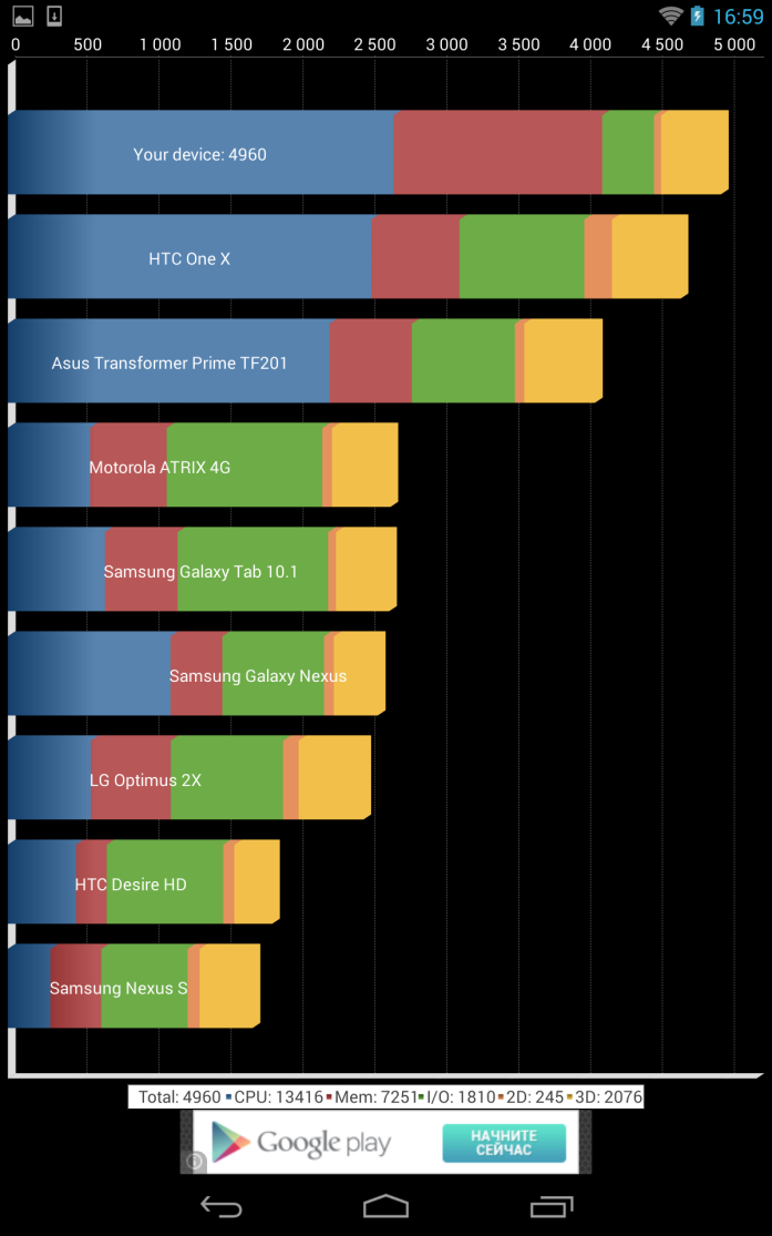 Обзор Google Nexus 7 (2013)