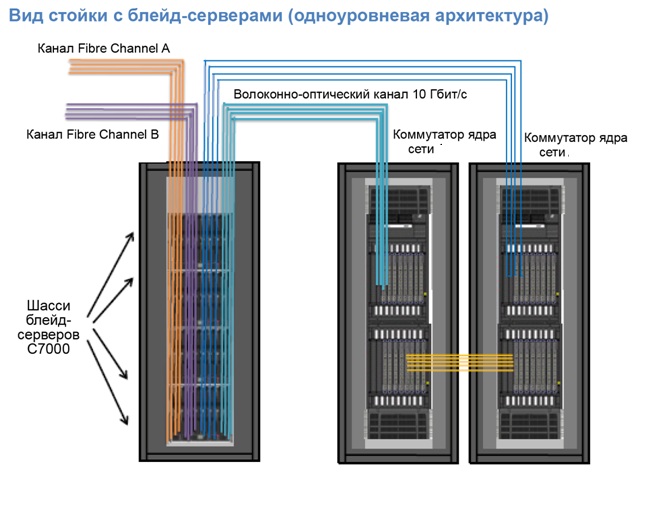 Типовая схема цод