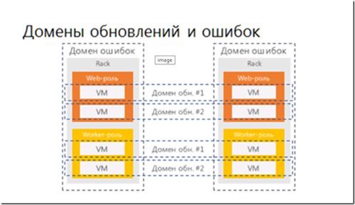 Domain error ошибка. Обновление домен.