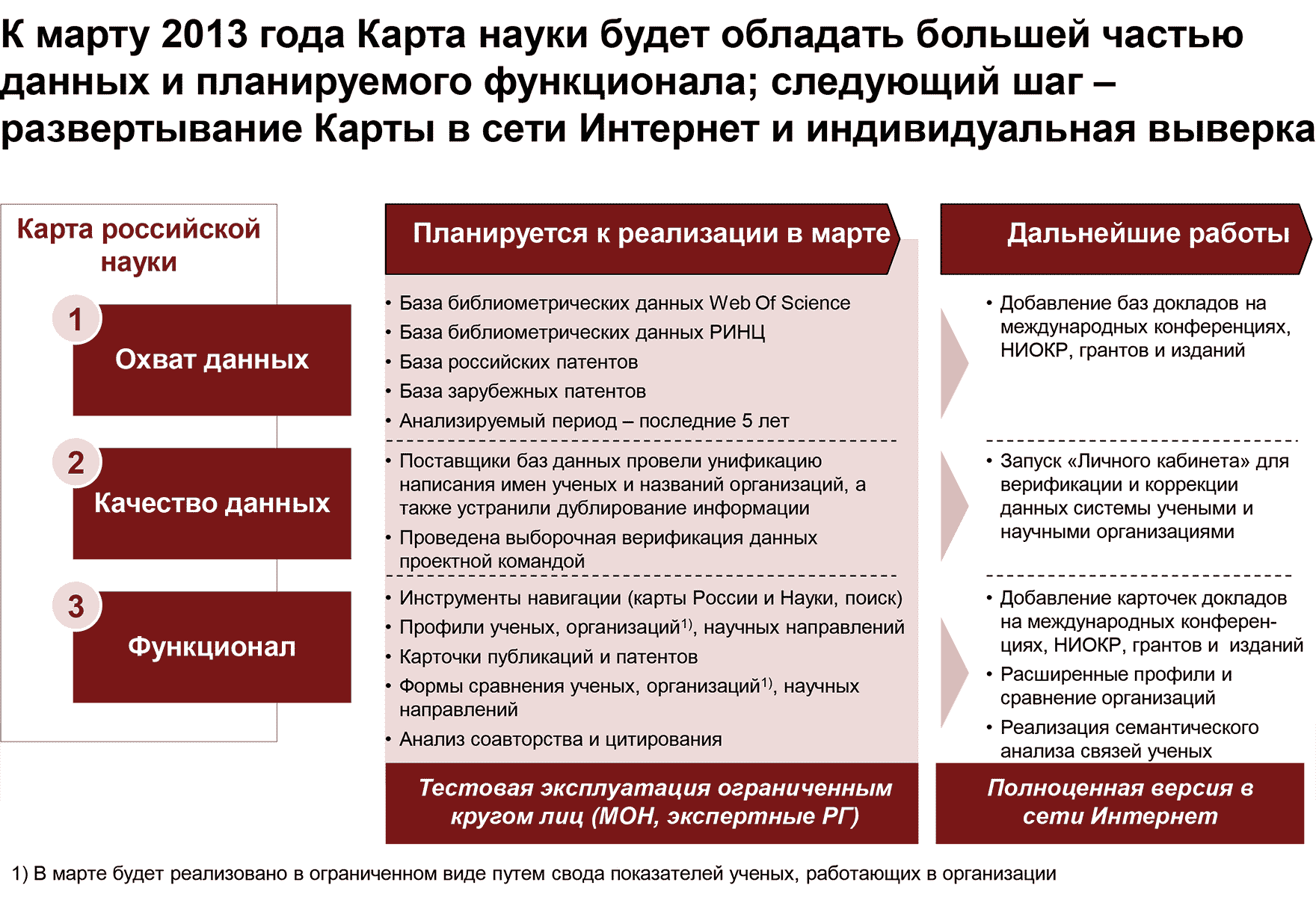 Карта российской науки официальный сайт