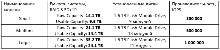 Обзор корпоративного флеш решения HITACHI