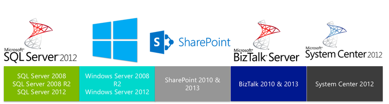 Обзор обновленных функций Windows Azure IaaS