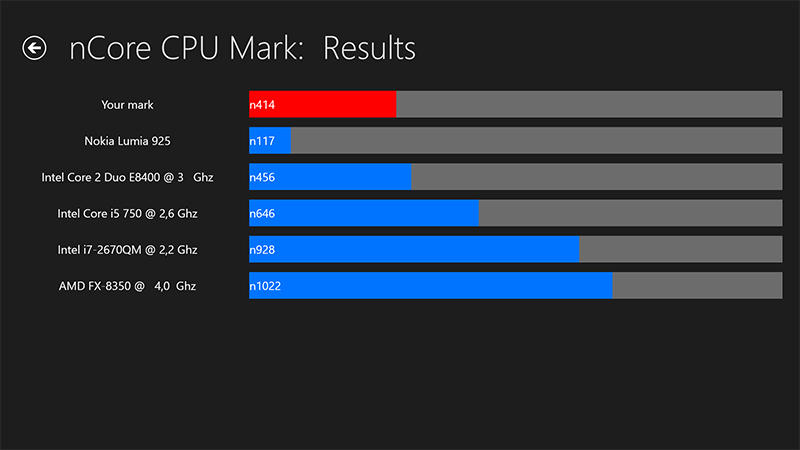 Обзор первого планшета Nokia Lumia 2520