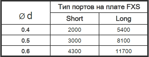 Обзор плат расширения коммуникационной платформы Aastra А400 (A470)