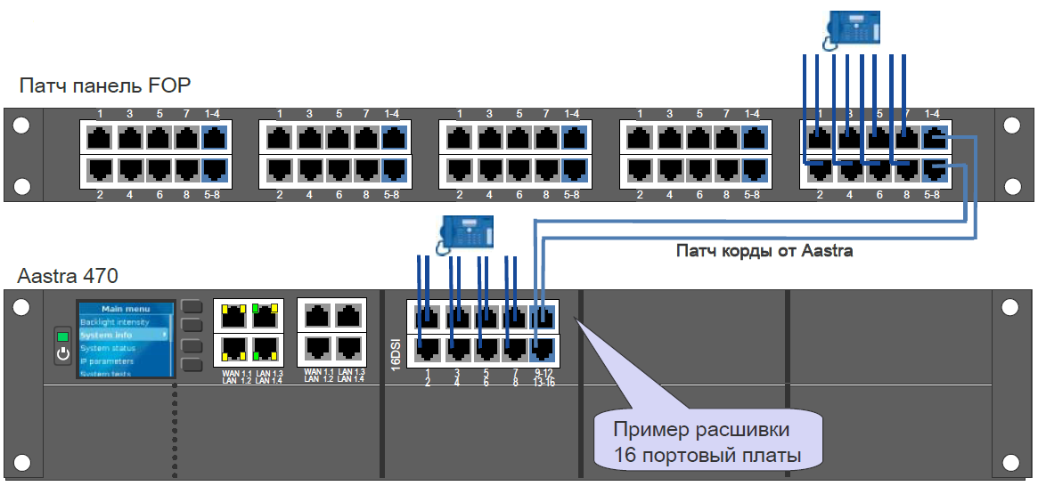 Схема патч панели