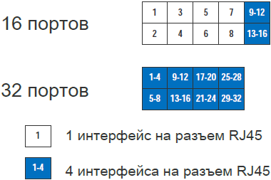 Обзор плат расширения коммуникационной платформы Aastra А400 (A470)