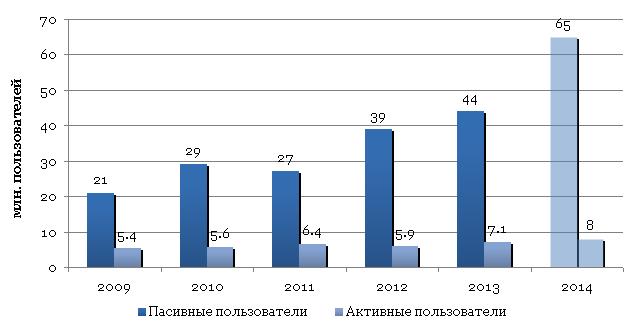 Активная численность