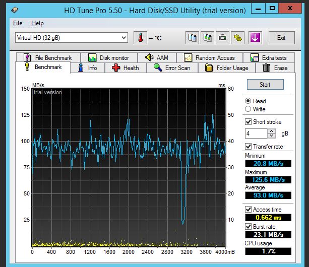 Обзор рынка провайдеров Windows VPS серверов с упором на дисковый I/O