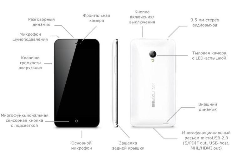 Обзор смартфона Meizu MX2