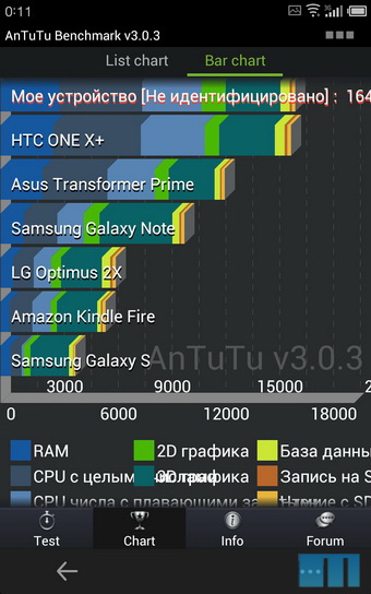 Обзор смартфона Meizu MX2