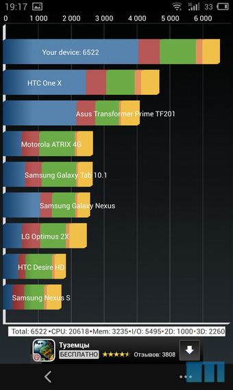 Обзор смартфона Meizu MX3